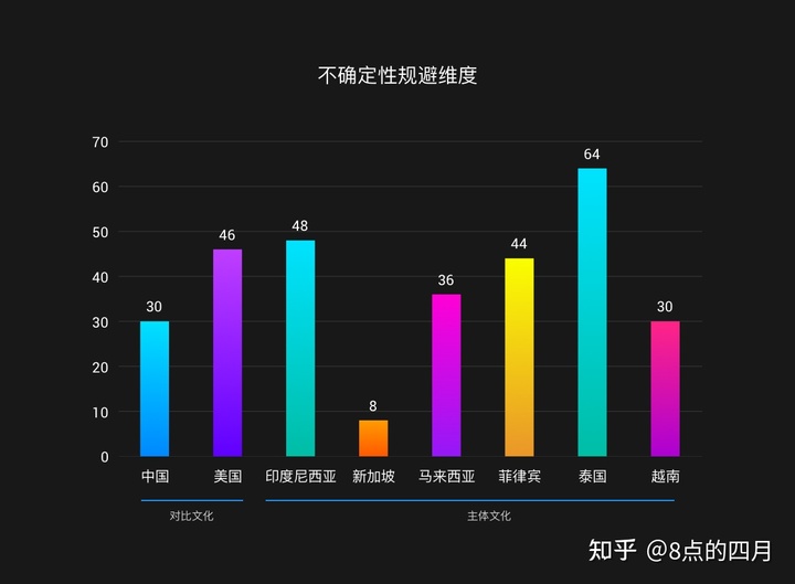 如何做东南亚的本地化产品设计？